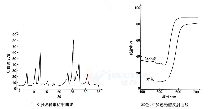 芘酮橙顏料橙43衍射曲線和光譜反射曲線