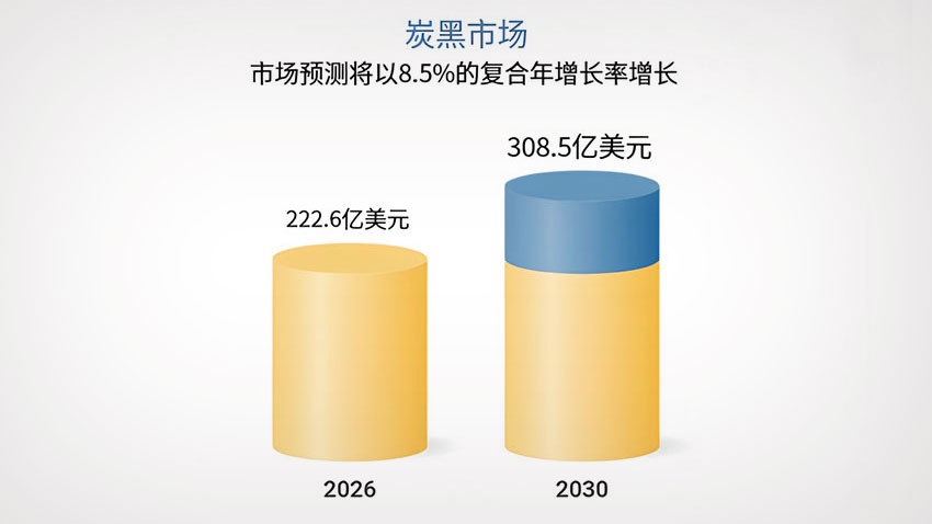 2026全球炭黑市場規(guī)模分析