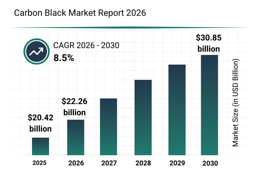 炭黑市場報(bào)告2026