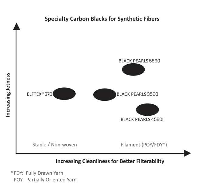 BP5560炭黑性能對(duì)比圖