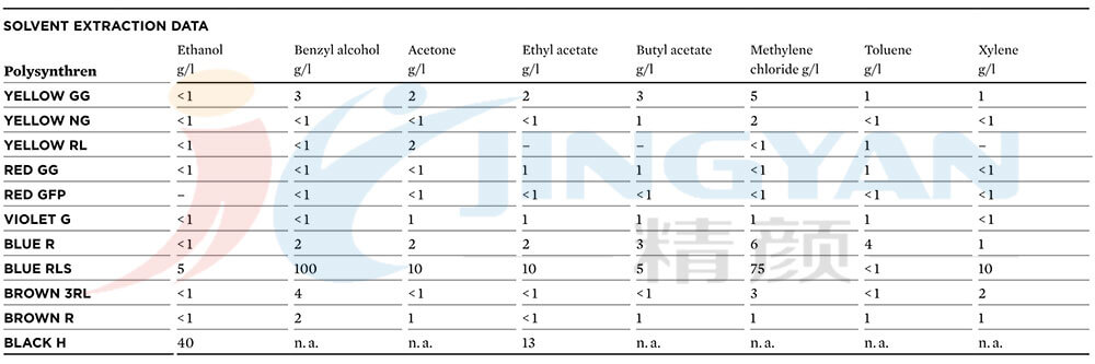 科萊恩染料溶劑萃取數(shù)據(jù)表