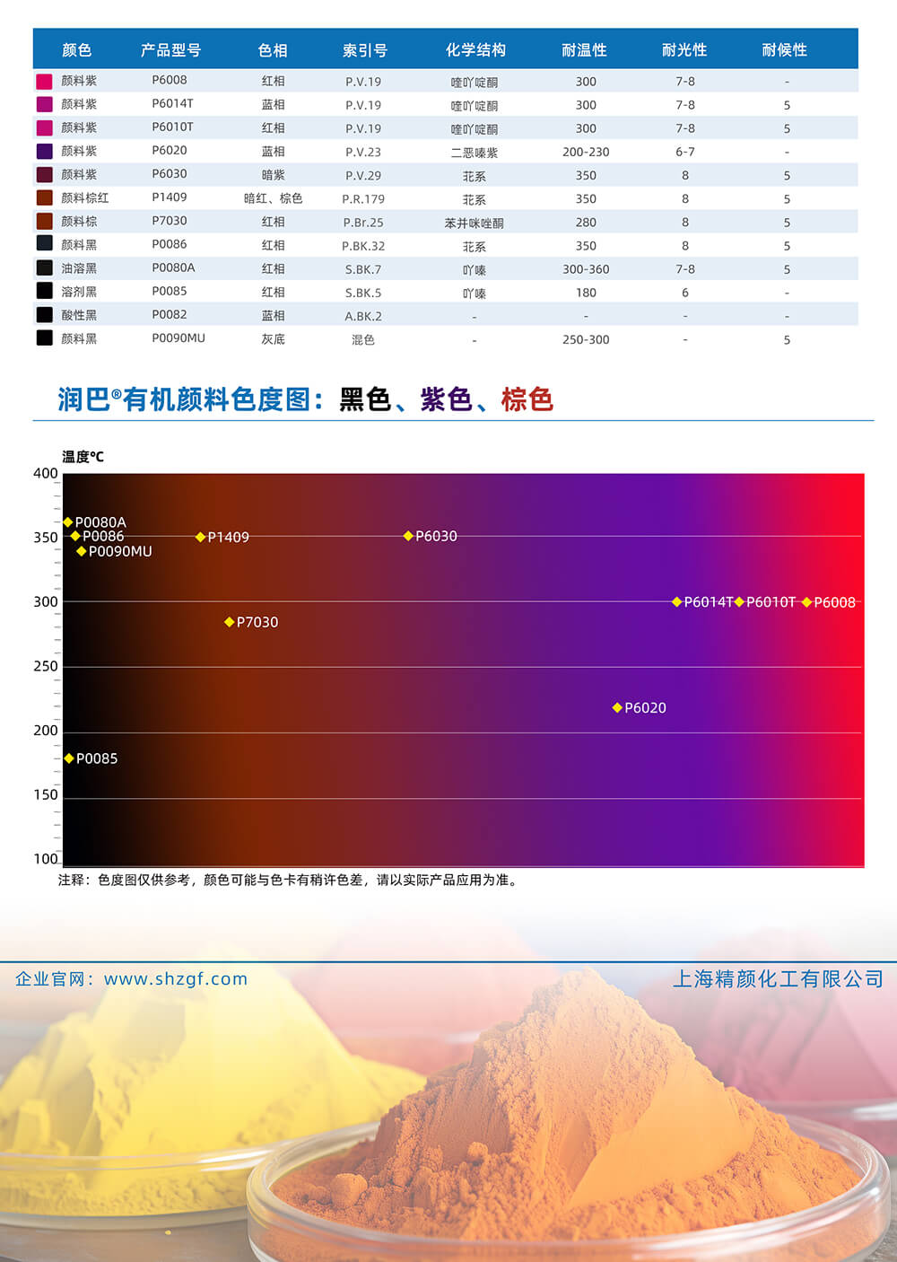 潤巴黑色、紫色、棕色有機(jī)顏料色號對照表