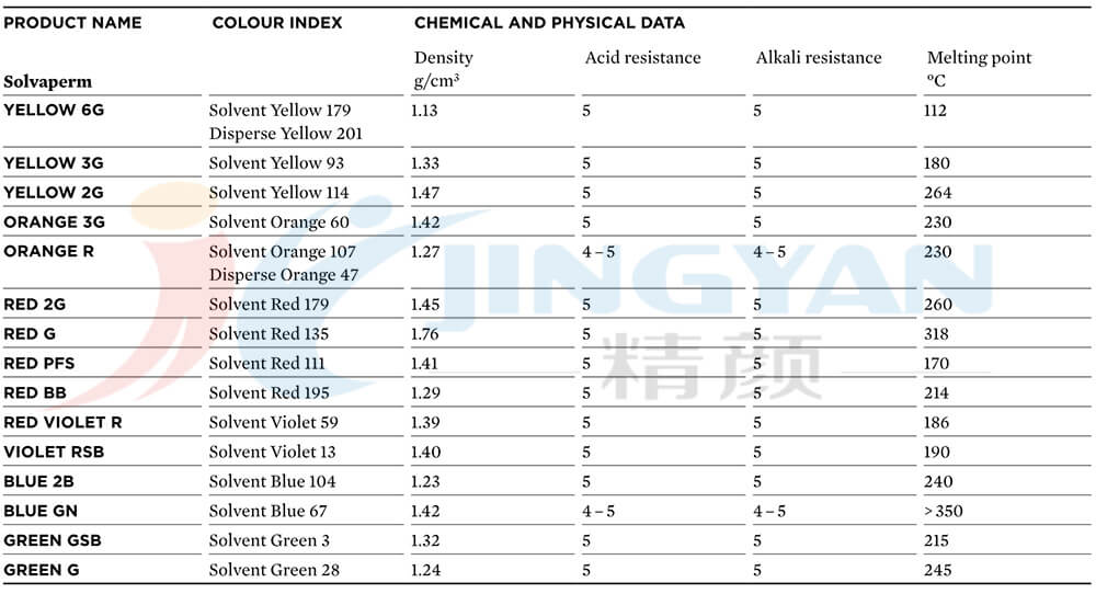 科萊恩SOLVAPERM溶劑染料性能參數表