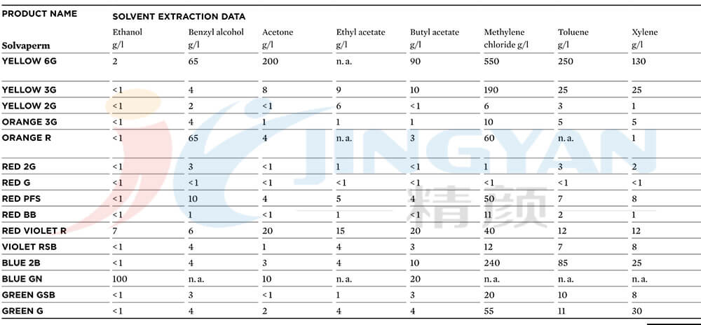 科萊恩SOLVAPERM染料溶劑萃取數據